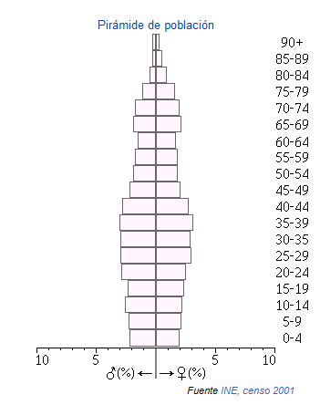 Montilla piramide.png