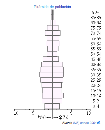 Moriles piramide.png