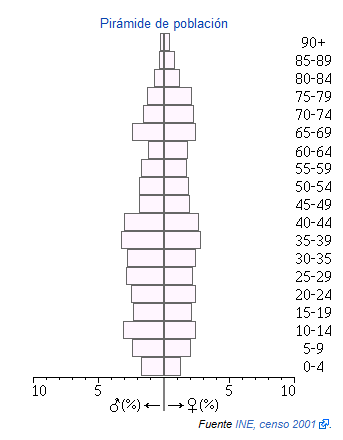 Cagnete torres piramide.png