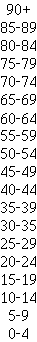 Pir%C3%A1mide_de_poblaci%C3%B3n